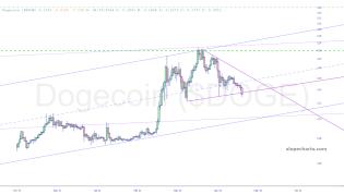 slopechart_$DOGE.jpg