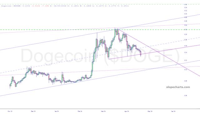 slopechart_$DOGE.jpg