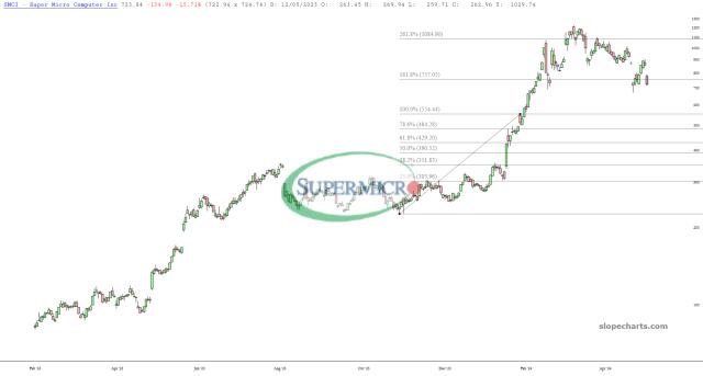 slopechart_SMCI.jpg