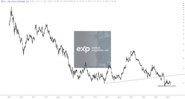 slopechart_EXPI.jpg