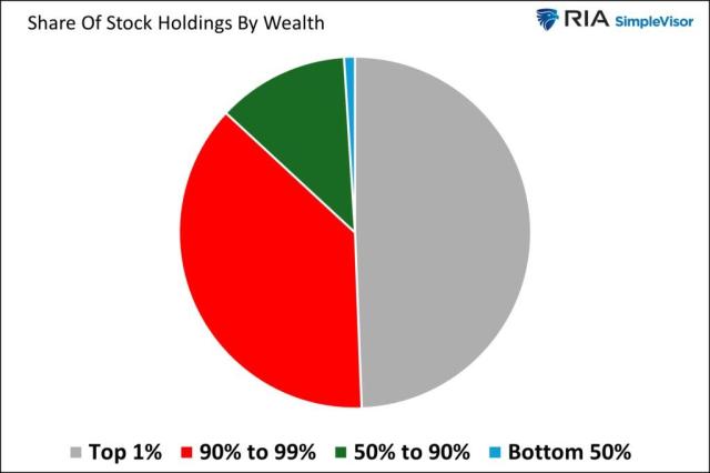 stock-holdings-by-wealth-1024x68.jpg (1024×683)
