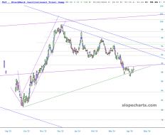 slopechart_TLT.jpg