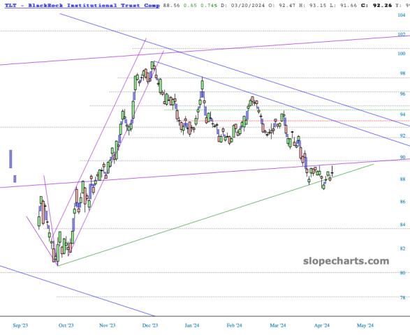slopechart_TLT.jpg