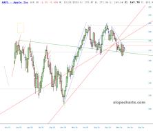 slopechart_AAPL.jpg