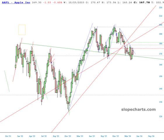 slopechart_AAPL.jpg