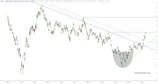 slopechart_FXI.jpg