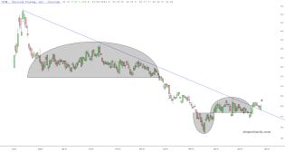 slopechart_CORN.jpg