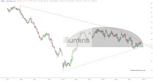 slopechart_ILMN.jpg