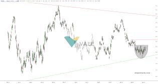 slopechart_VALE.jpg