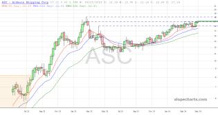 slopechart_ASC.jpg