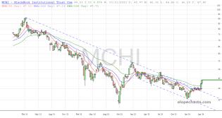 slopechart_MCHI.jpg