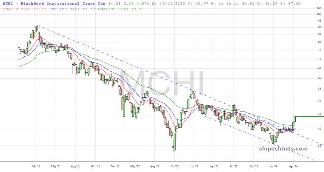 slopechart_MCHI.jpg