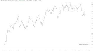 slopechart_(XLK+XLC+XLY)/(XLU+XLP+XLV).jpg