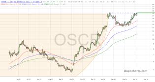 slopechart_OSCR.jpg