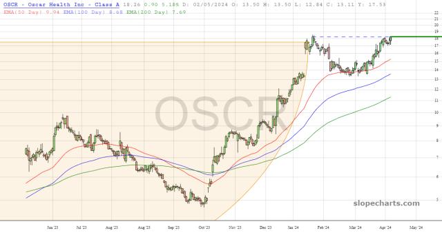 slopechart_OSCR.jpg