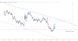 slopechart_GME.jpg