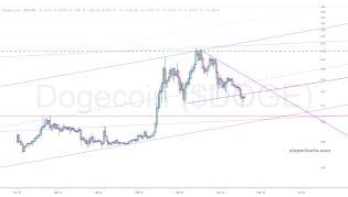 slopechart_$DOGE.jpg