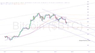 slopechart_$BTC.jpg