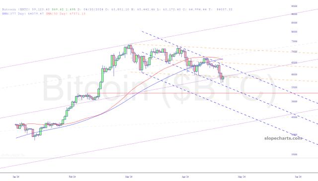 slopechart_$BTC.jpg