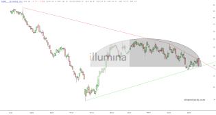 slopechart_ILMN.jpg