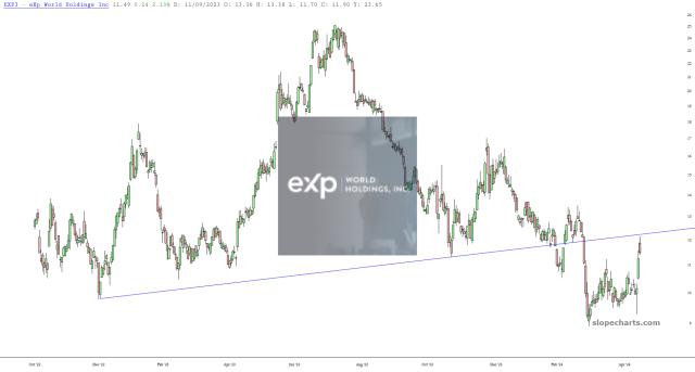 slopechart_EXPI.jpg