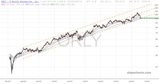 slopechart_ORLY.jpg