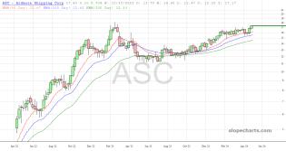 slopechart_ASC.jpg