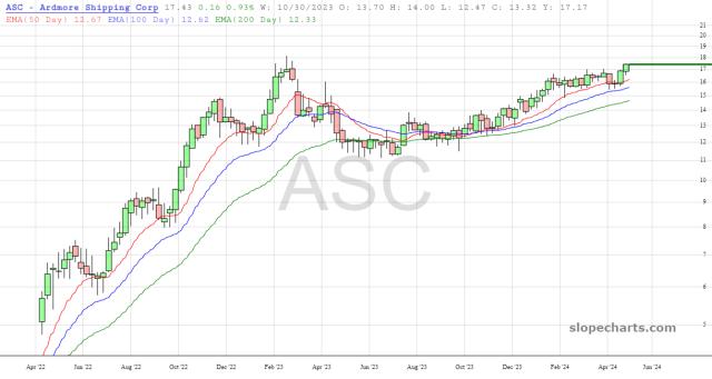 slopechart_ASC.jpg