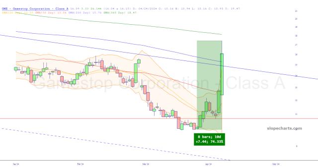 slopechart_GME.jpg