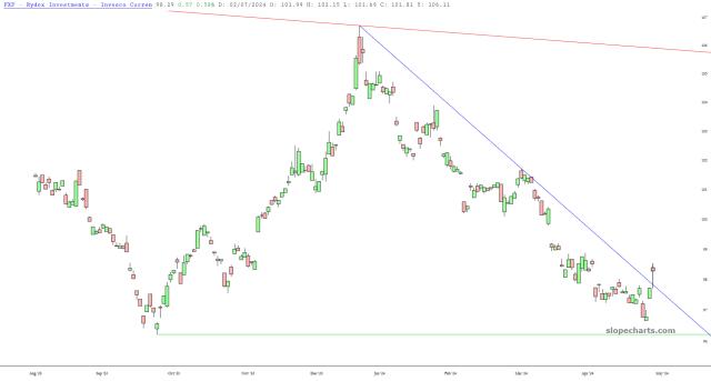 slopechart_FXF.jpg