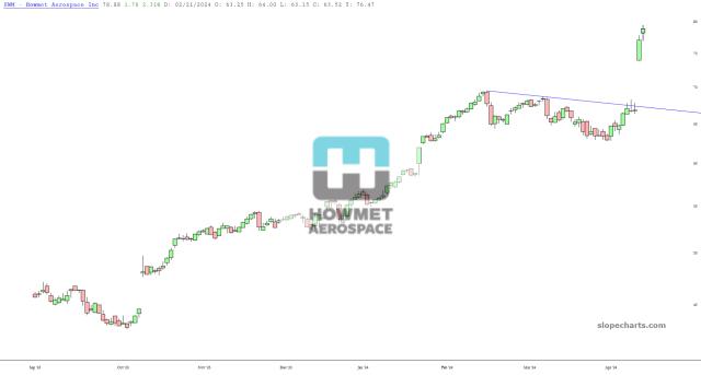 slopechart_HWM.jpg