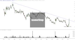 slopechart_GME.jpg