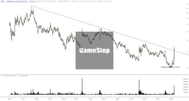slopechart_GME.jpg