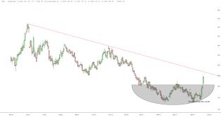 slopechart_/ZS.jpg