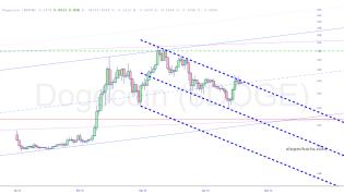 slopechart_$DOGE.jpg