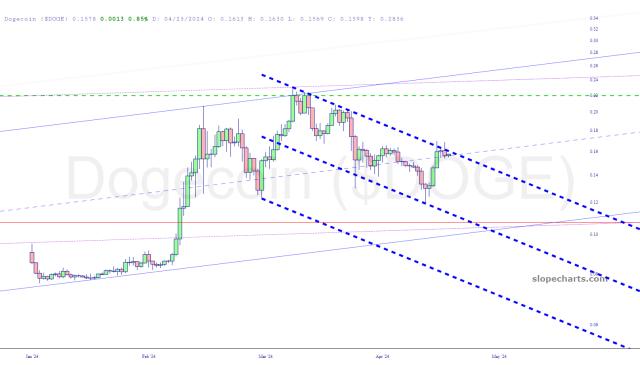 slopechart_$DOGE.jpg