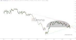 slopechart_ILMN.jpg
