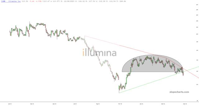 slopechart_ILMN.jpg