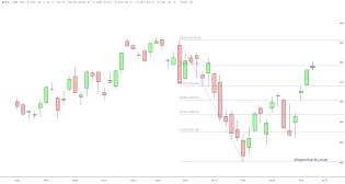 slopechart_$SPX.jpg