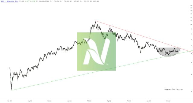 slopechart_NTR.jpg