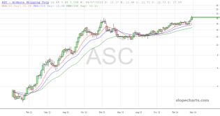 slopechart_ASC.jpg
