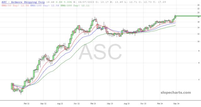 slopechart_ASC.jpg