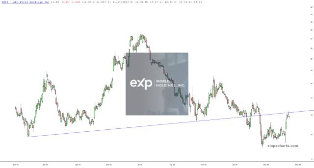 slopechart_EXPI.jpg