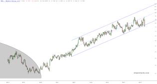 slopechart_NXE.jpg