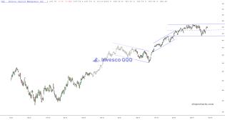 slopechart_QQQ.jpg