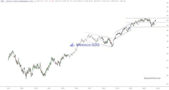 slopechart_QQQ.jpg