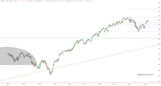 slopechart_$SPX.jpg