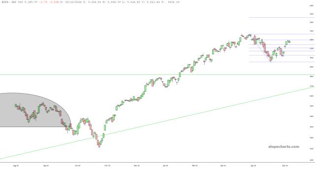 slopechart_$SPX.jpg