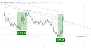 slopechart_GME.jpg