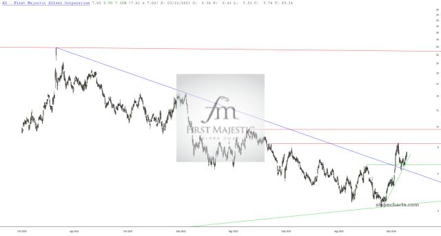 slopechart_AG.jpg